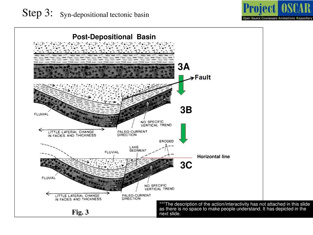 Welcome This Is A Document To Explains The Chosen Concept To The